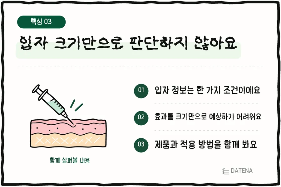 不只看颗粒大小:颗粒信息只是条件之一;单凭大小难以预估效果;要结合产品和注射方法来看 — Datena Clinic 说明卡