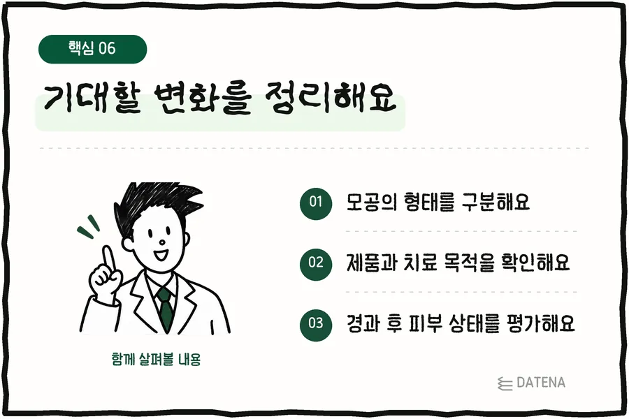 梳理可期待的变化：区分毛孔类型；确认产品与治疗目的；经过一段时间后评估皮肤状态 — Datena Clinic 说明卡片