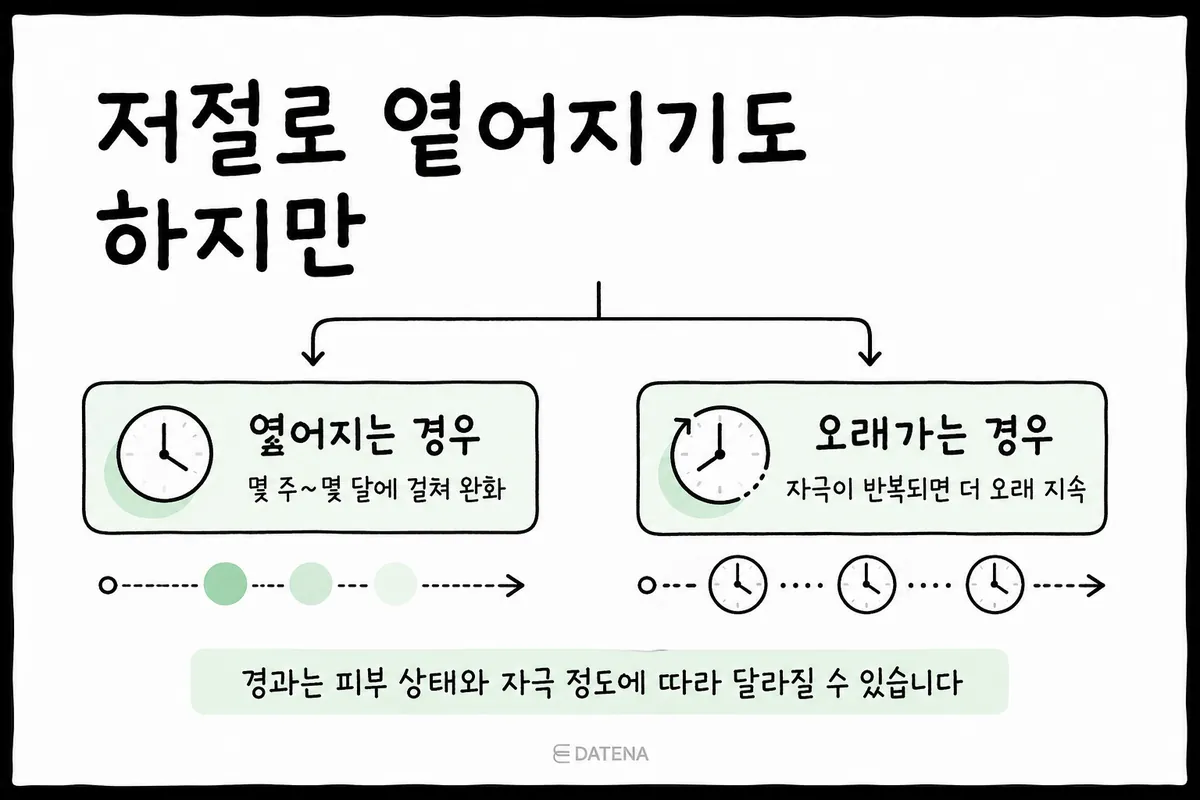 红色痘印随时间变淡与长期持续两种情况的对比图表