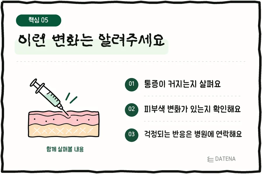 出现这些变化请告诉我们:留意疼痛是否加重;确认皮肤颜色有无变化;有担心的反应请联系医院 — Datena Clinic 说明卡