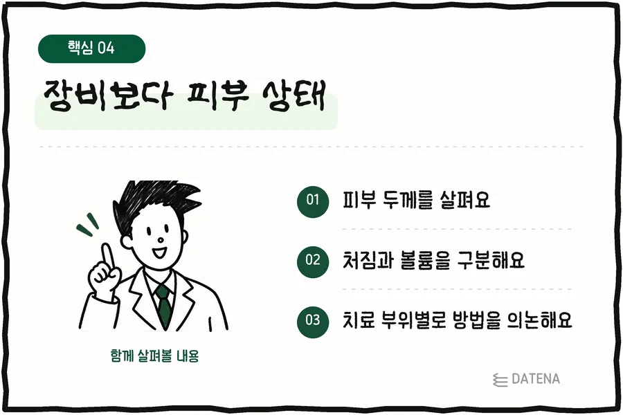 皮肤状态比设备更重要：查看皮肤厚度；区分松弛与容量问题；按治疗部位商量方法 — Datena Clinic说明卡片