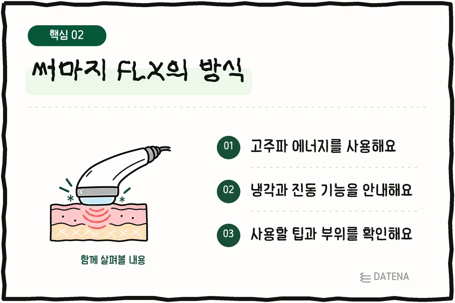 热玛吉FLX的原理：使用射频能量；说明冷却与振动功能；确认使用的探头和部位 — Datena Clinic 说明卡