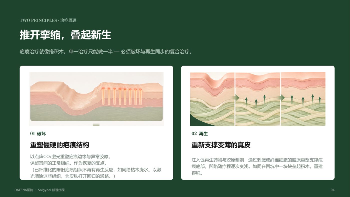 肌理再生疗法 咨询资料4