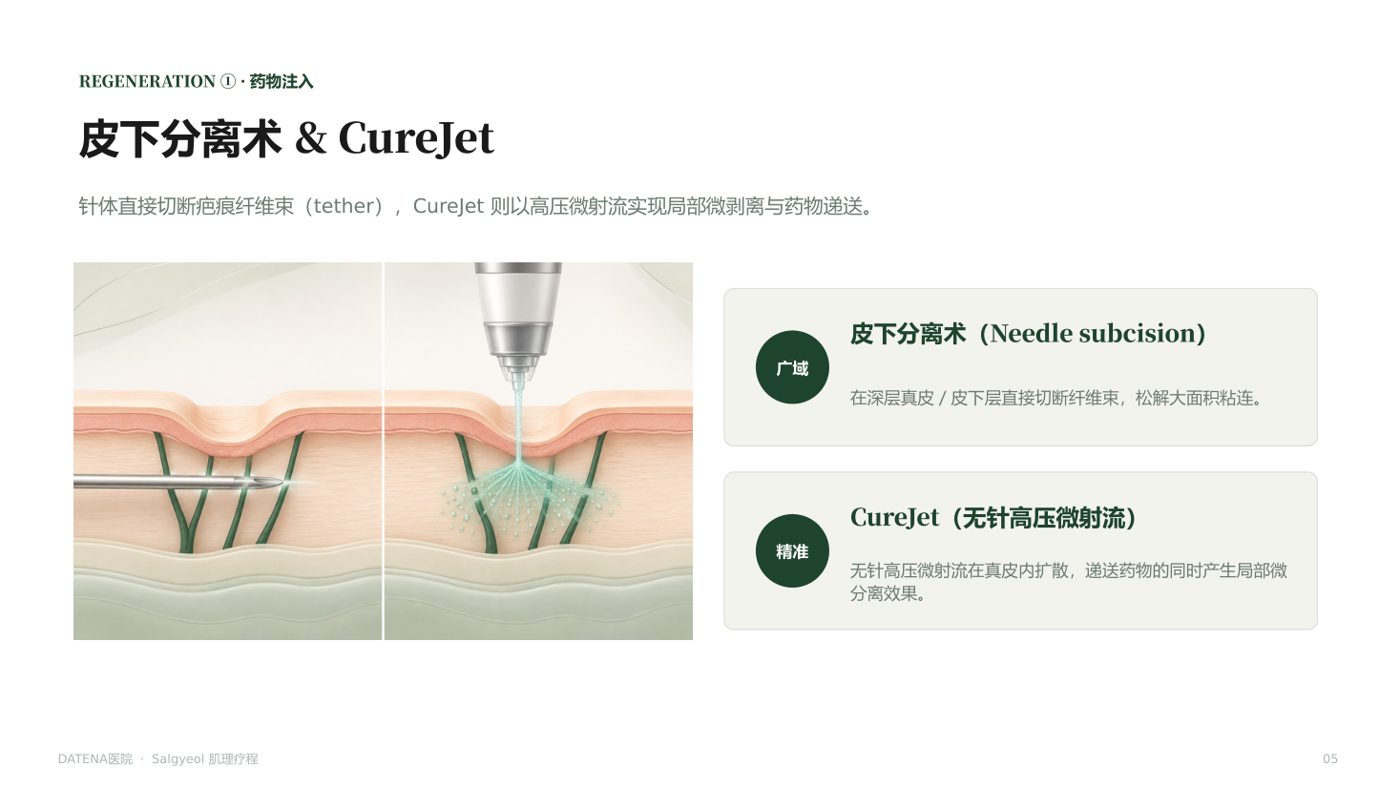 肌理再生疗法 咨询资料5