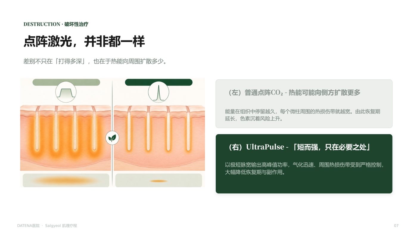 肌理再生疗法 咨询资料7