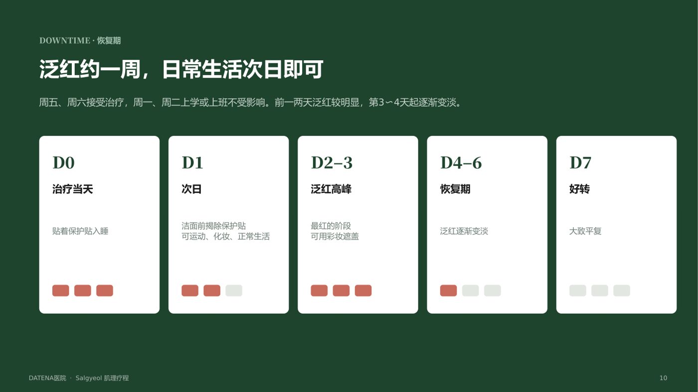 肌理再生疗法 咨询资料10