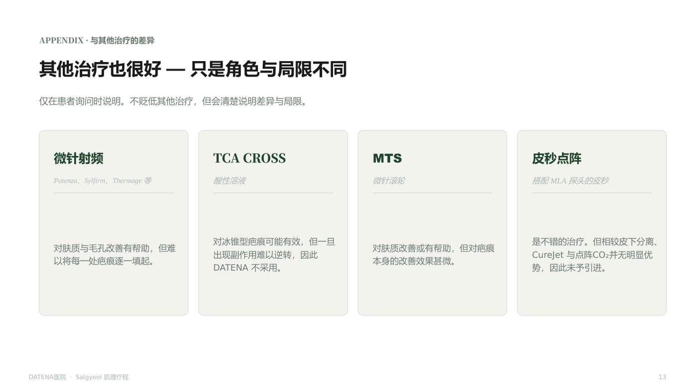 肌理再生疗法 咨询资料 14